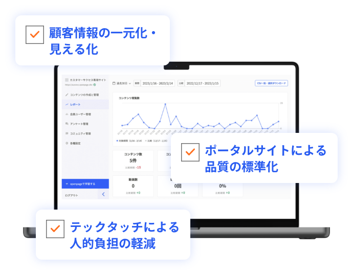 openpage画面概要