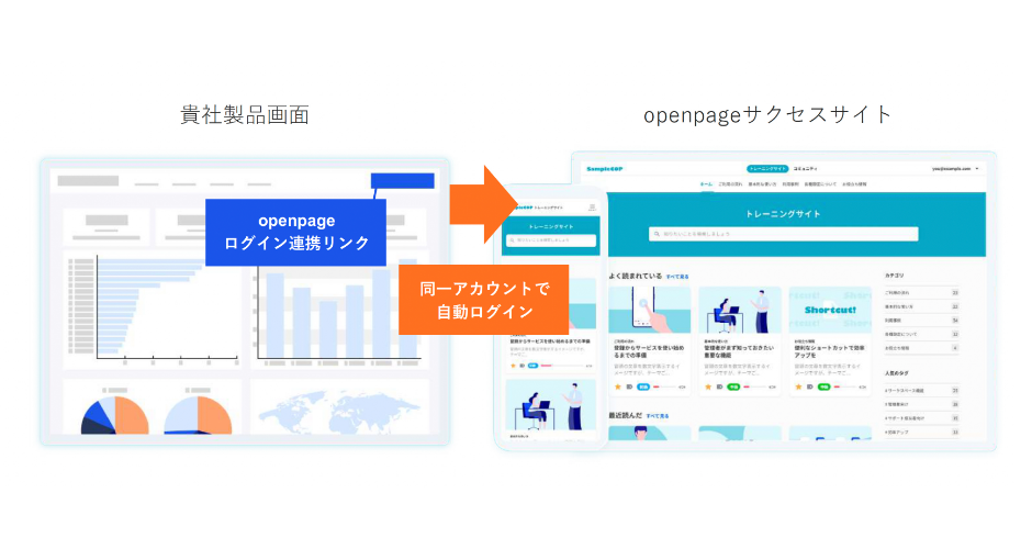 「ログイン連携」機能