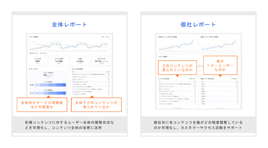 「分析」機能