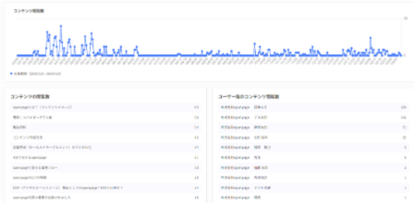 レポート（全体/顧客別）